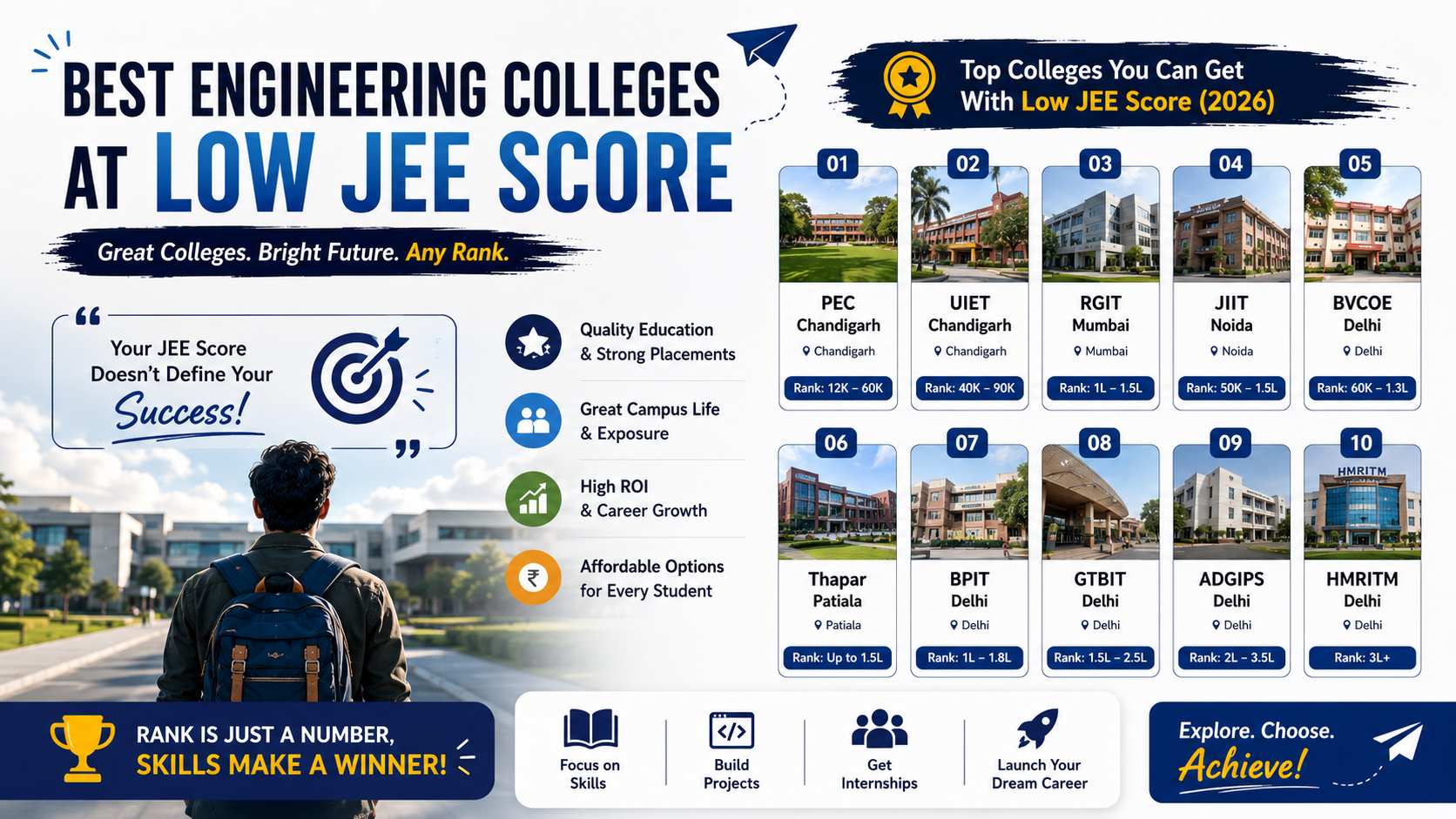 Best Engineering Colleges at Low JEE Score (2026 List)