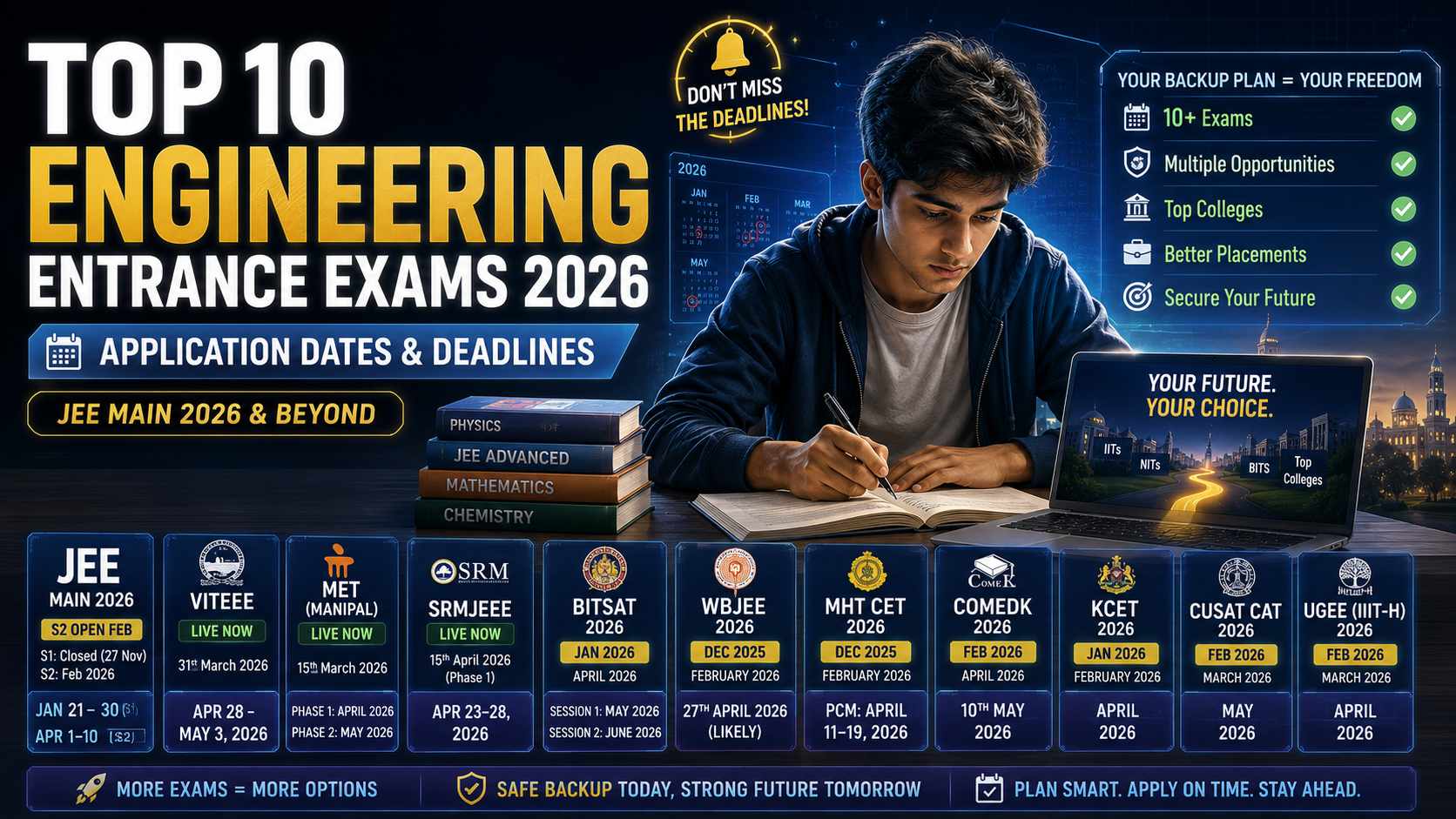 Top 10 Engineering Entrance Exams 2026: Application Dates & Deadlines (JEE Main 2026)