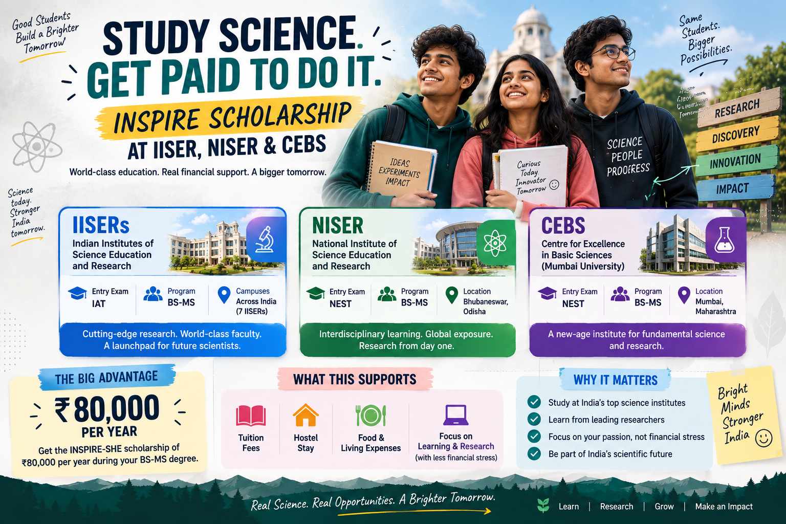 5 Science Colleges in India That Pay You to Study (2027) | Margdarshan