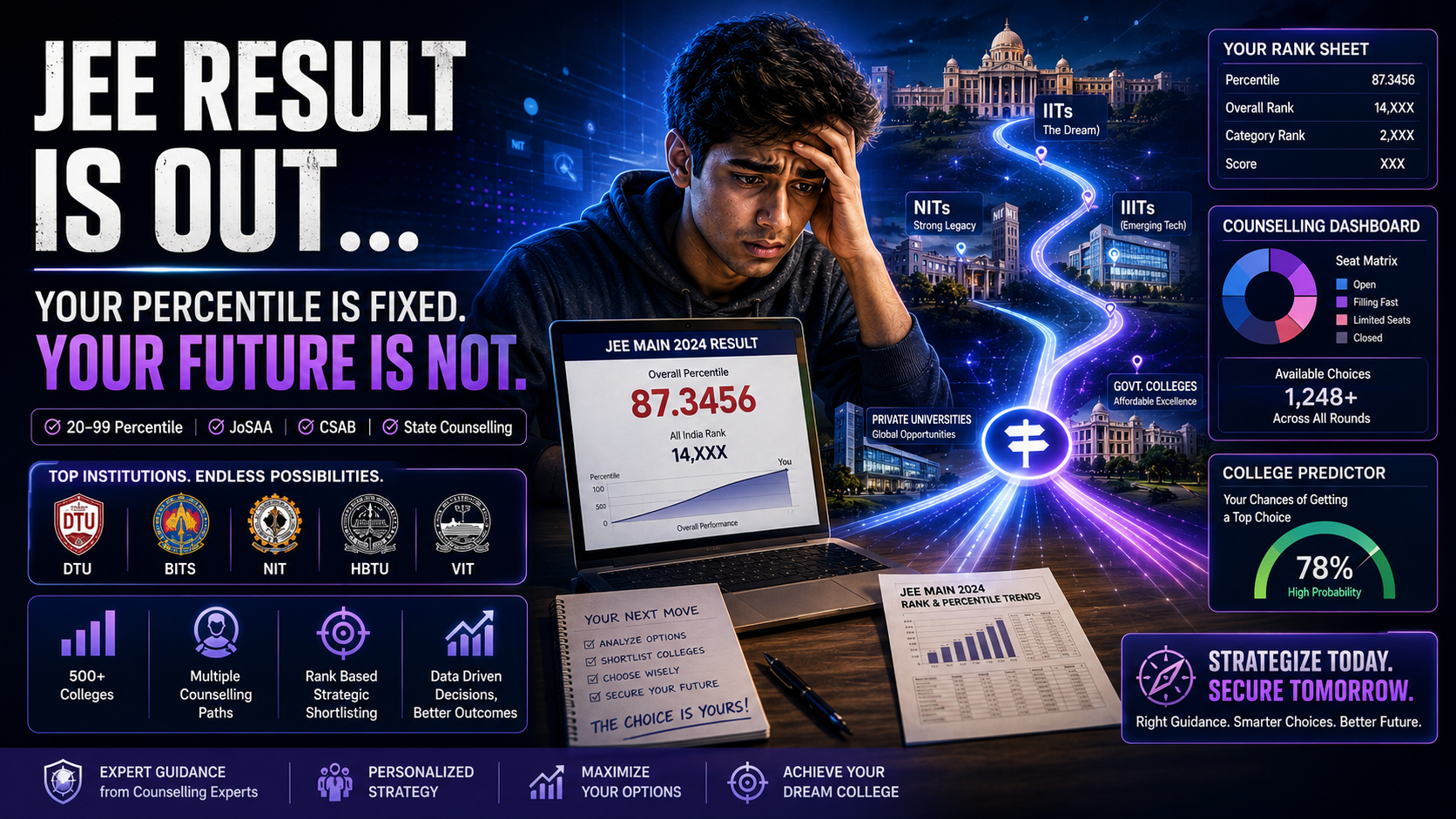 JEE Main 2026 Counselling Guide (20–99 Percentile): Best Colleges, JoSAA, CSAB & State Counselling