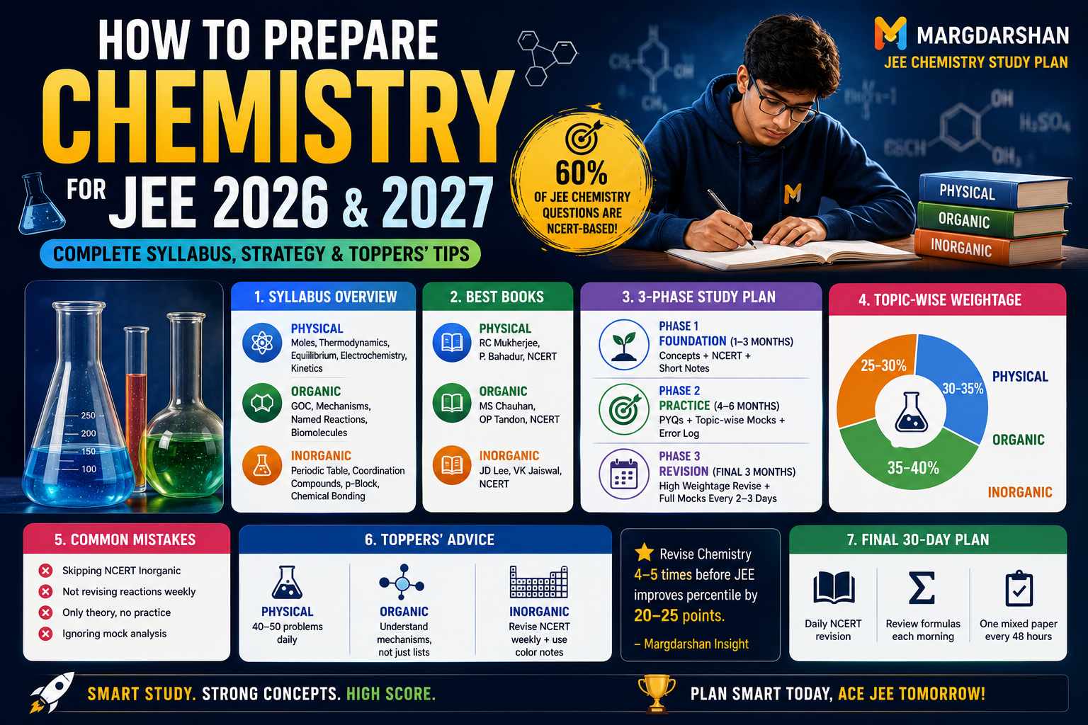 How to Prepare Chemistry for JEE 2026 & 2027