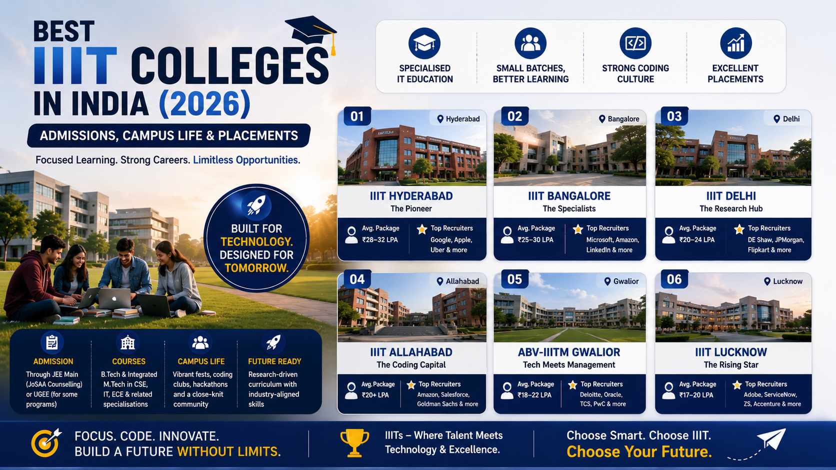 Best IIIT Colleges in India (2026): Admissions, Campus Life & Placements