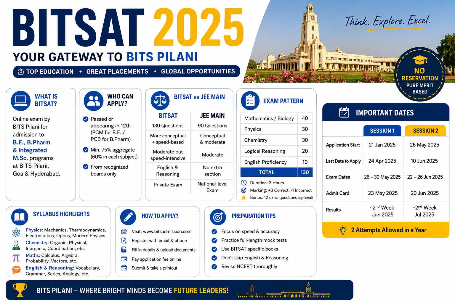 “BITSAT 2025: Eligibility, Exam Pattern, Syllabus & Smart Preparation Tips After Class 12”