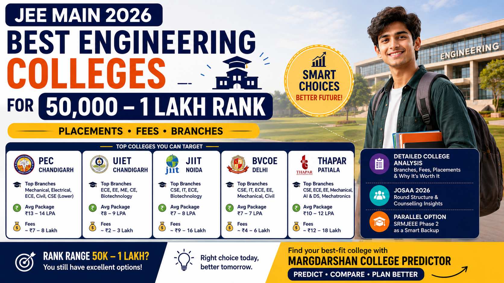 Best Engineering Colleges for 50K–1 Lakh JEE Main Rank 2026 | Placements, Fees & Branches