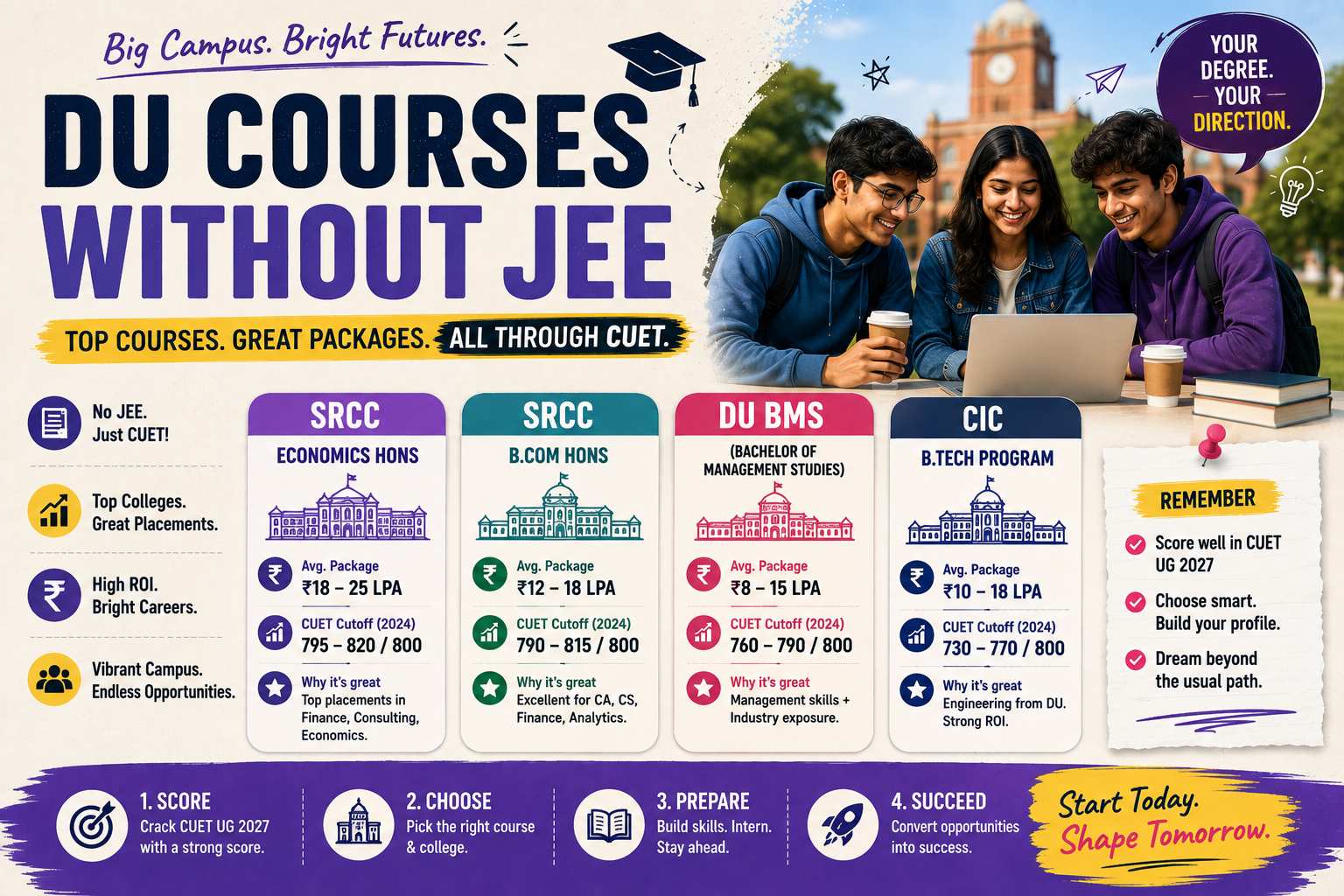 DU Courses Without JEE: SRCC, BMS, Economics & CIC via CUET | Margdarshan
