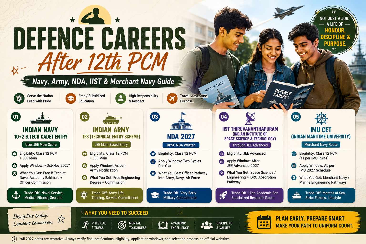 Defence Careers After 12th PCM: Navy, Army, NDA, IIST and Merchant Navy Routes | Margdarshan