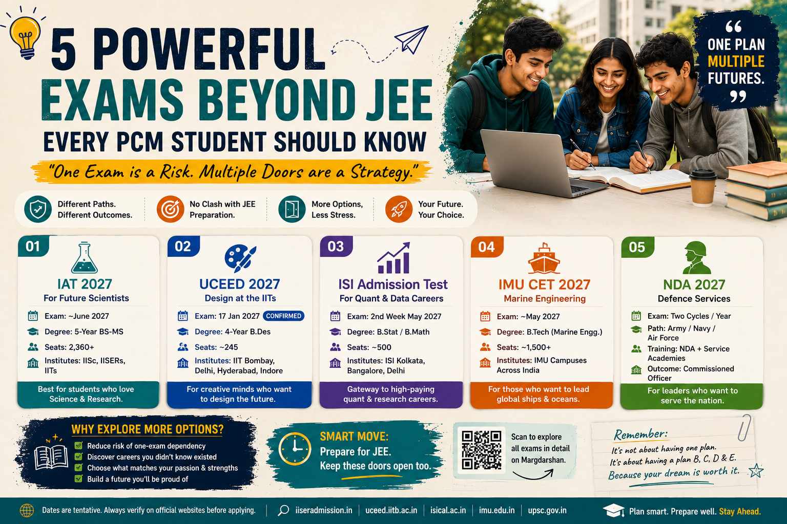 5 Exams Other Than JEE for PCM Students (2027 Guide) | Margdarshan