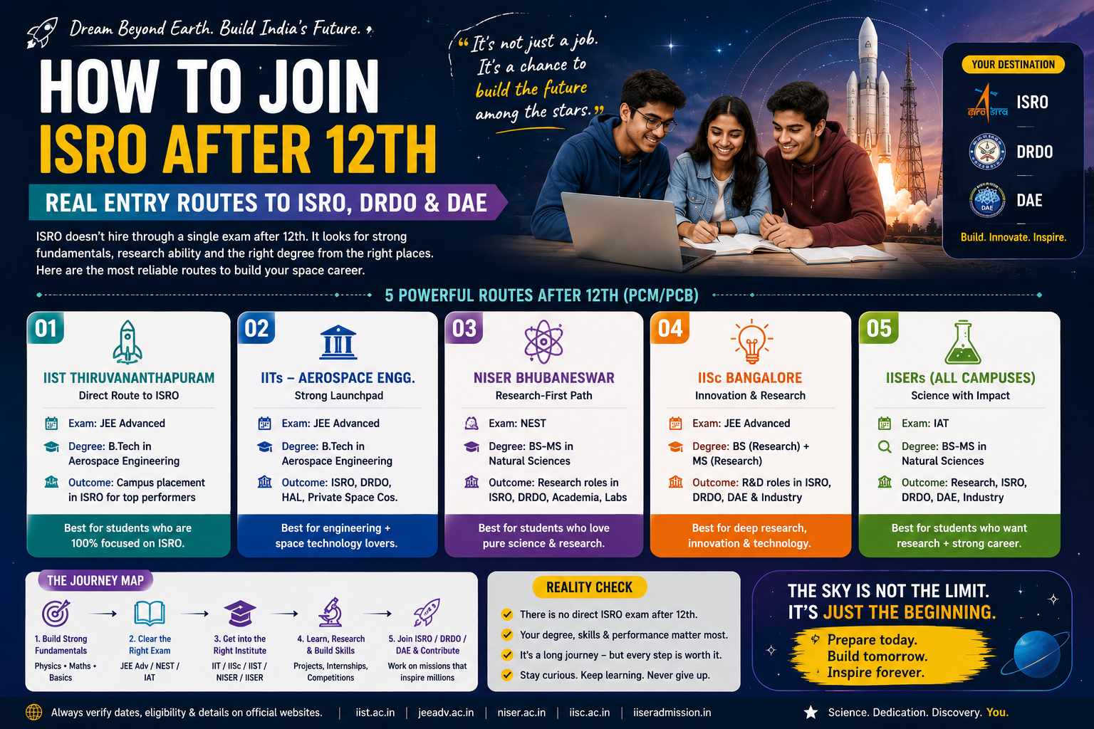 How to Join ISRO After 12th: IIST, IIT & Research Paths | Margdarshan