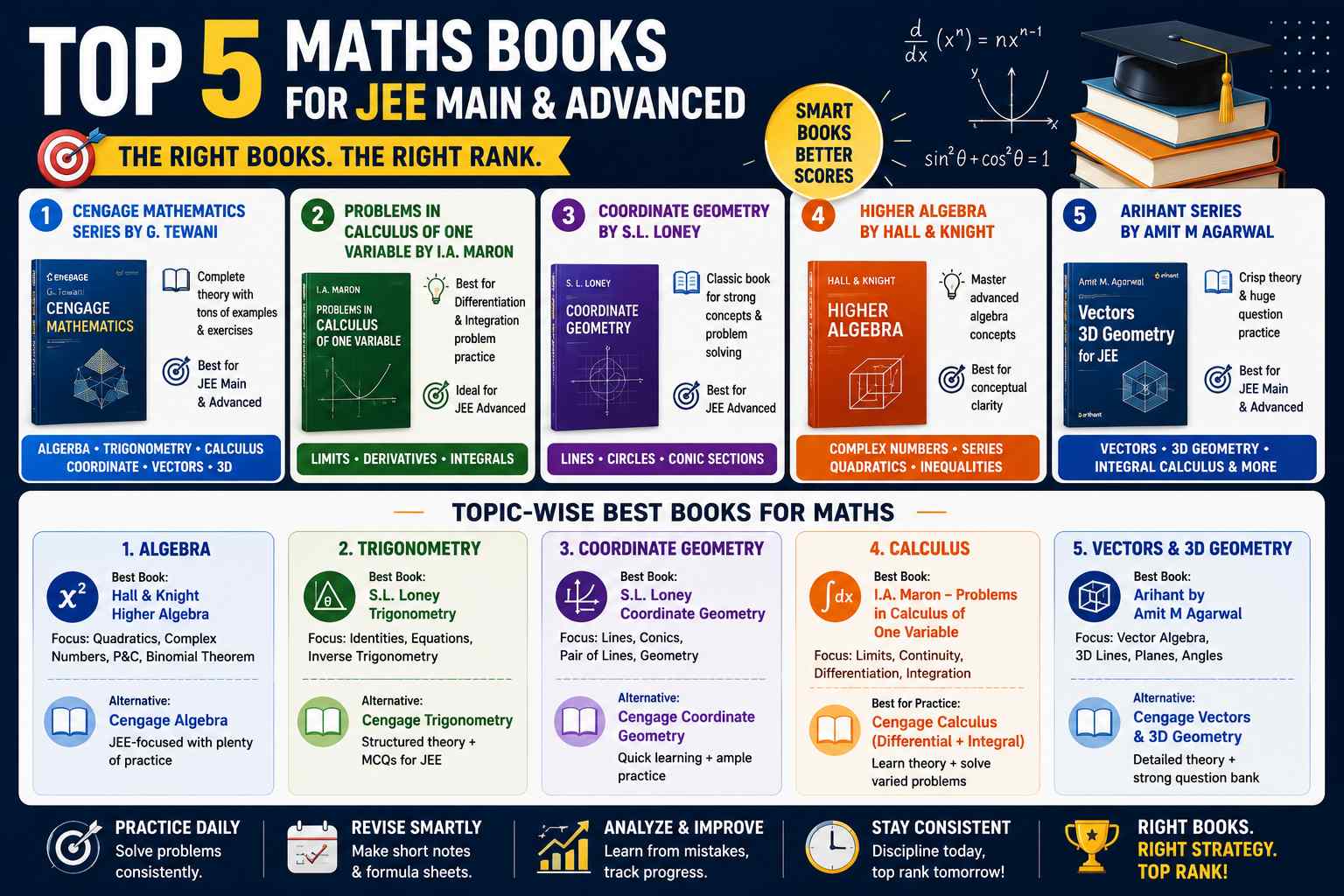 Top 5 Maths Books for JEE Main & JEE Advanced
