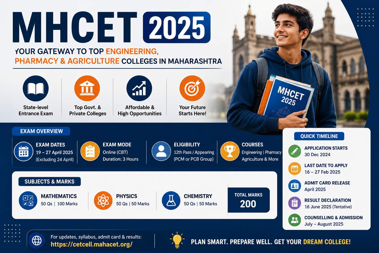 MHCET 2025: Exam Date, Eligibility, Syllabus, and Preparation Tips for Engineering