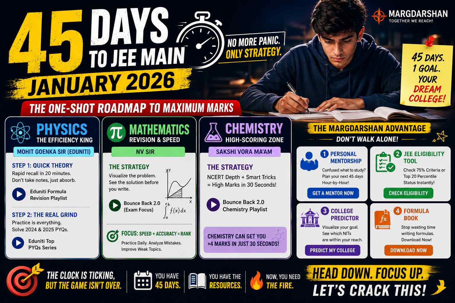 45 Days to JEE Main January 2026| One-Shot Roadmap for JEE 2026 | Margdarshan